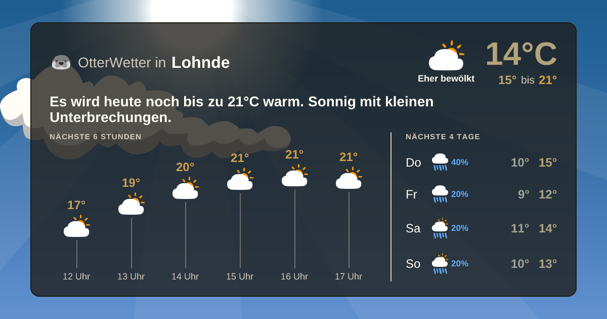 Wetter-Widget-Vorschau mit Vorhersagedaten für Lohnde