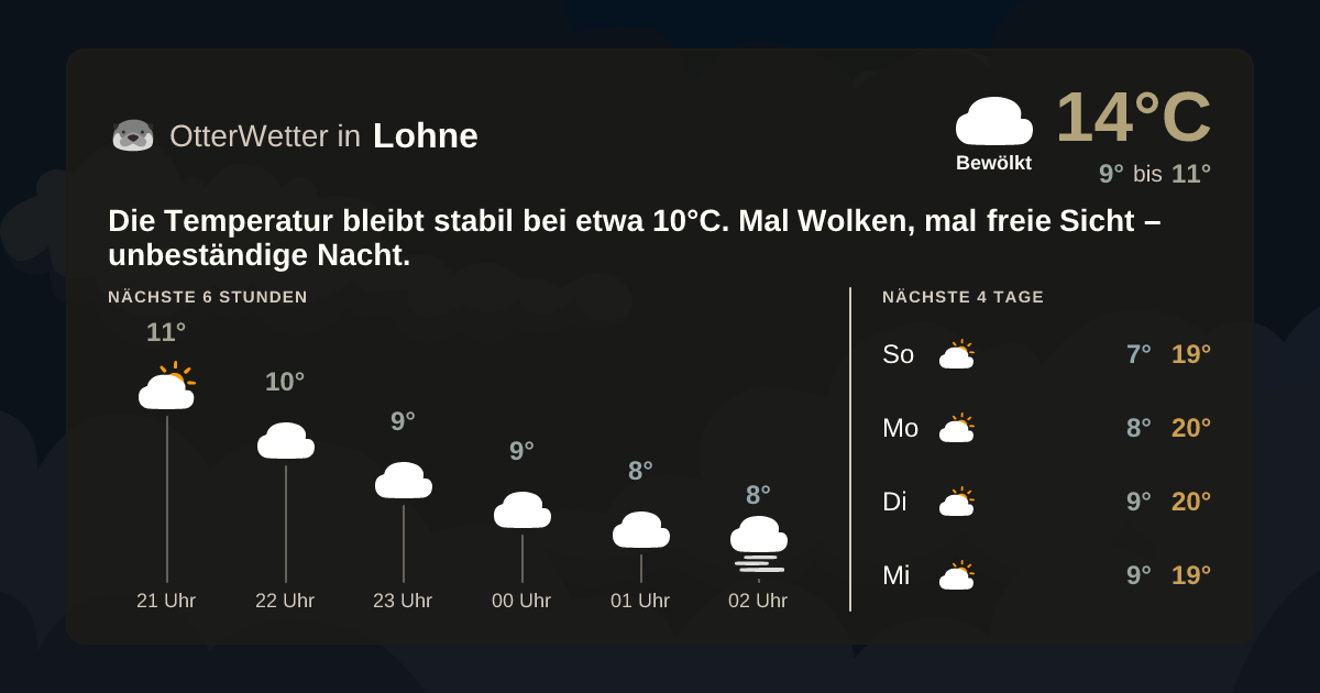 Wetter-Widget-Vorschau mit Vorhersagedaten für Lohne