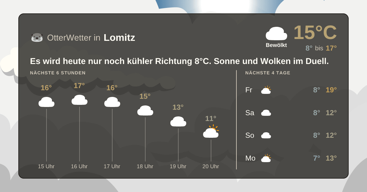 Wetter-Widget-Vorschau mit Vorhersagedaten für Lomitz
