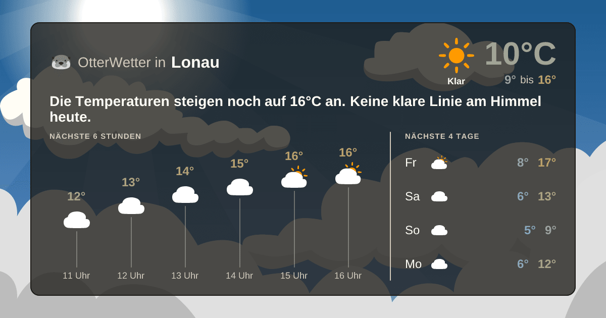 Widget-Vorschau für Lonau Wetter-Widget-Vorschau mit Vorhersagedaten für Lonau