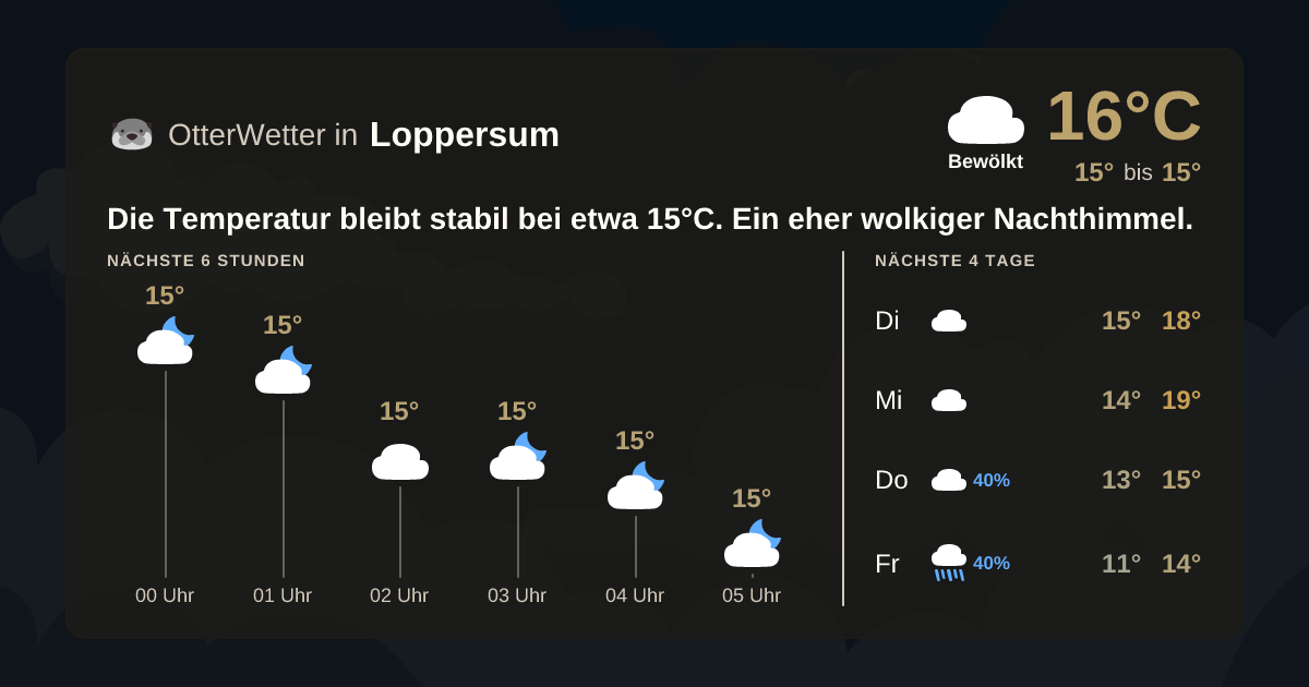 OtterWetter-Widget Loppersum