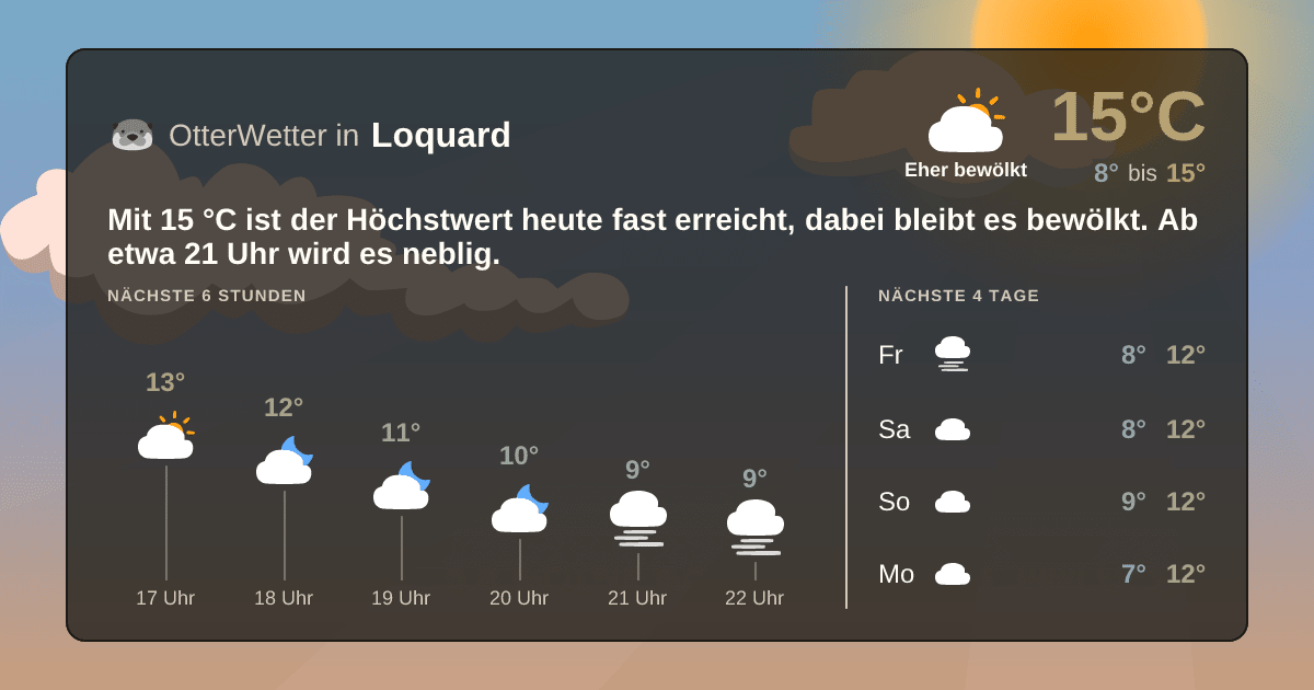OtterWetter-Widget Loquard
