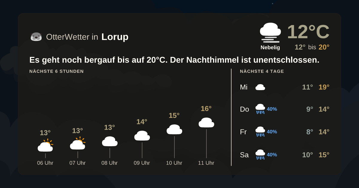 OtterWetter-Widget Lorup