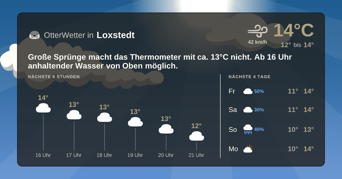 Widget-Vorschau für Loxstedt Wetter-Widget-Vorschau mit Vorhersagedaten für Loxstedt