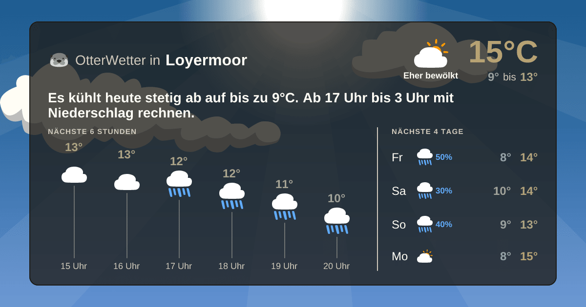 Widget-Vorschau für Loyermoor Wetter-Widget-Vorschau mit Vorhersagedaten für Loyermoor