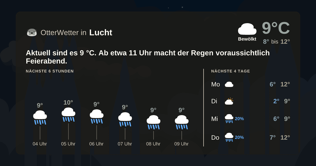 OtterWetter-Widget Lucht