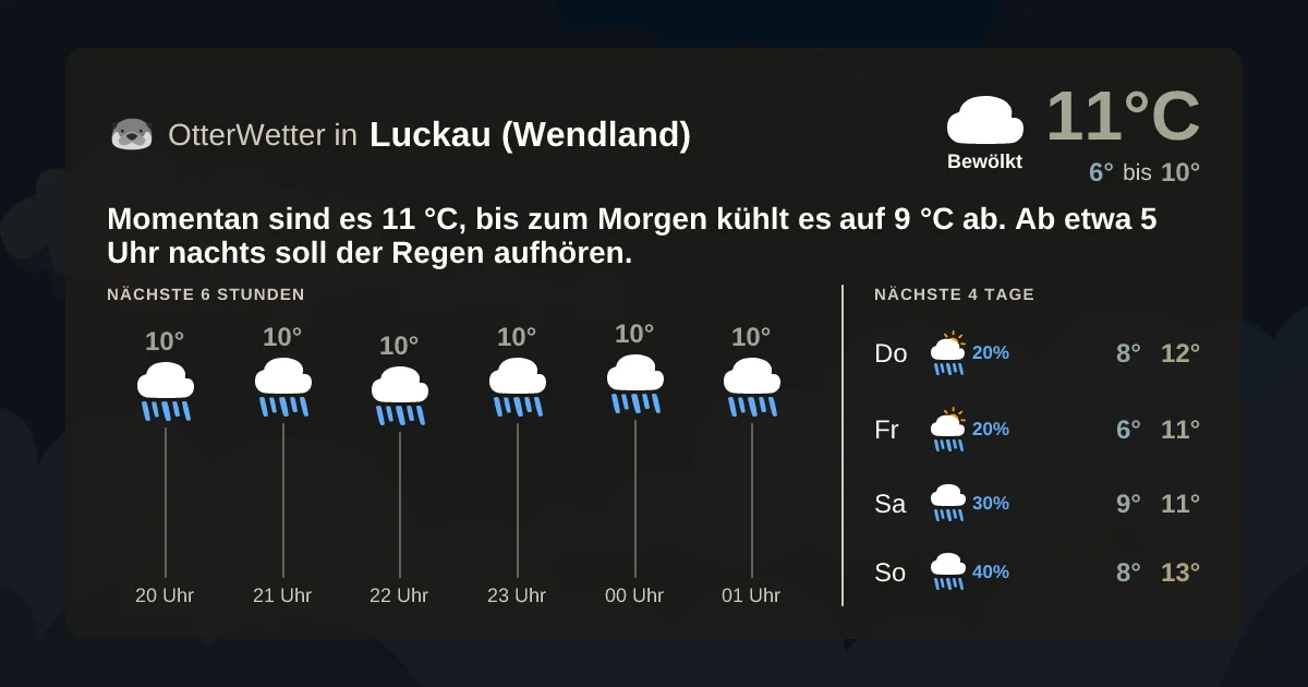 Widget-Vorschau für Luckau (Wendland) Wetter-Widget-Vorschau mit Vorhersagedaten für Luckau (Wendland)
