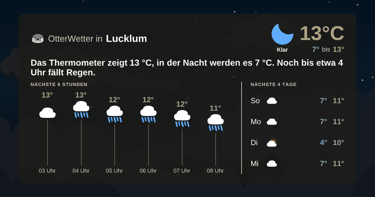 Wetter-Widget-Vorschau mit Vorhersagedaten für Lucklum