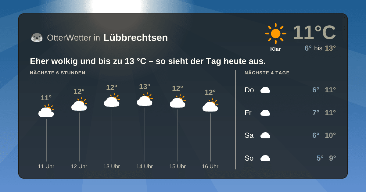 OtterWetter-Widget Lübbrechtsen