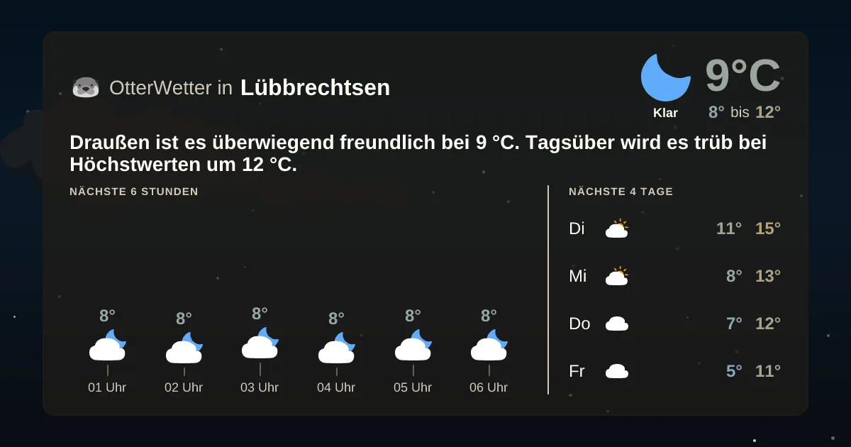 Wetter-Widget-Vorschau mit Vorhersagedaten für Lübbrechtsen