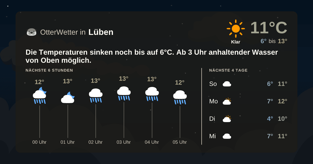 OtterWetter-Widget Lüben