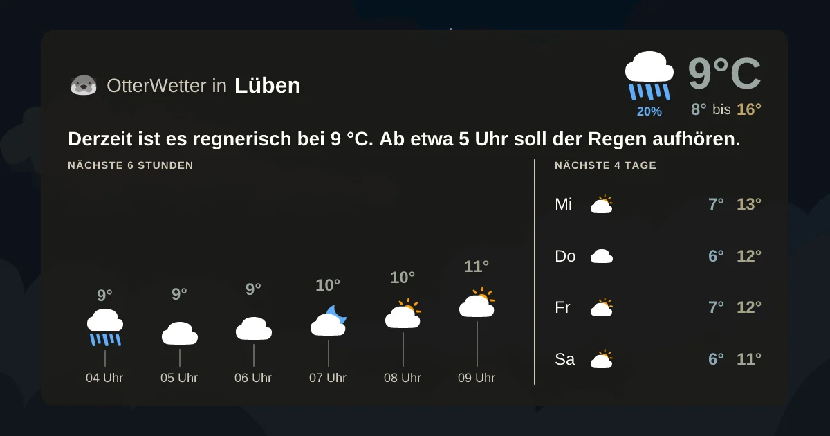 Widget-Vorschau für Lüben Wetter-Widget-Vorschau mit Vorhersagedaten für Lüben
