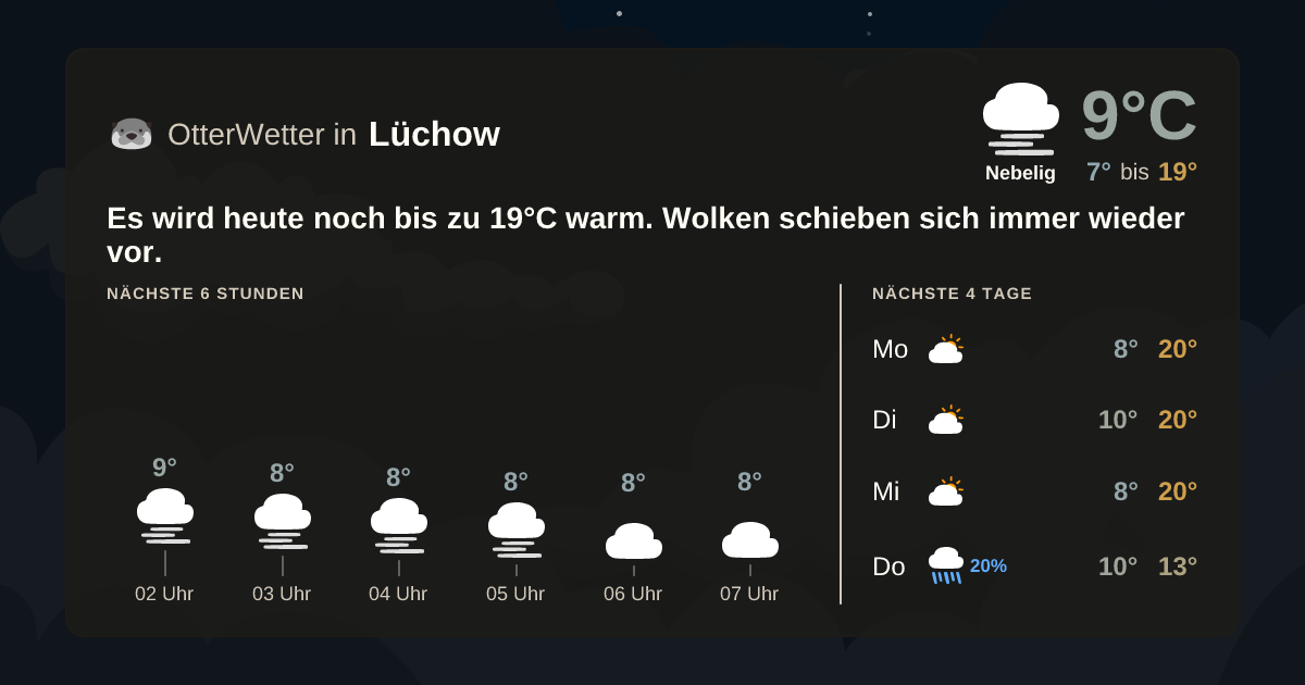 Wetter-Widget-Vorschau mit Vorhersagedaten für Lüchow