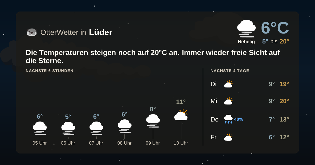 Widget-Vorschau für Lüder Wetter-Widget-Vorschau mit Vorhersagedaten für Lüder