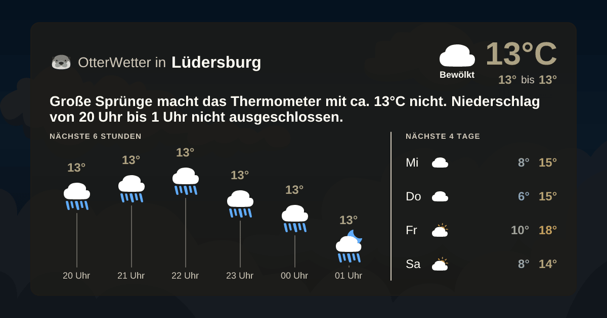 OtterWetter-Widget Lüdersburg