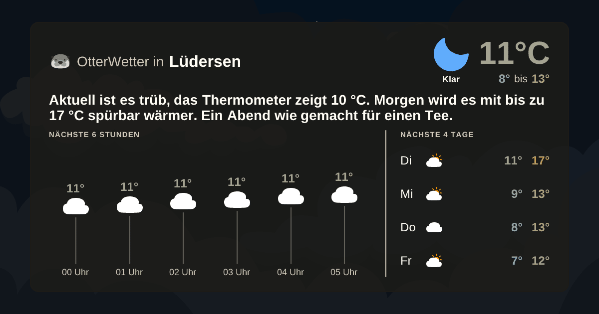 OtterWetter-Widget Lüdersen