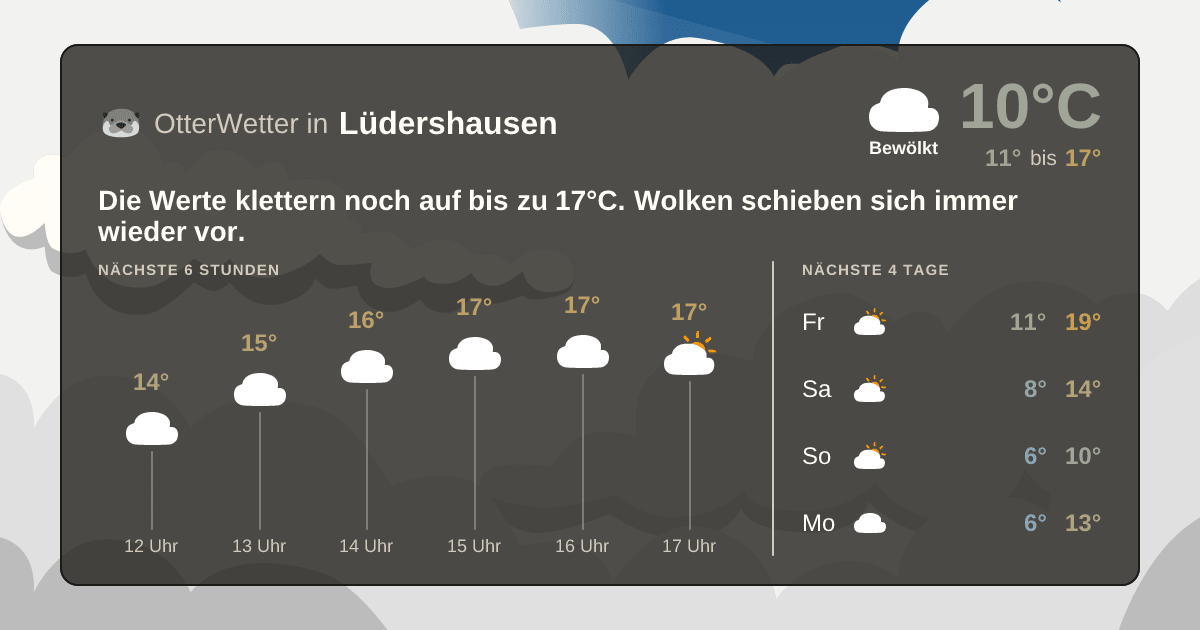 OtterWetter-Widget Lüdershausen