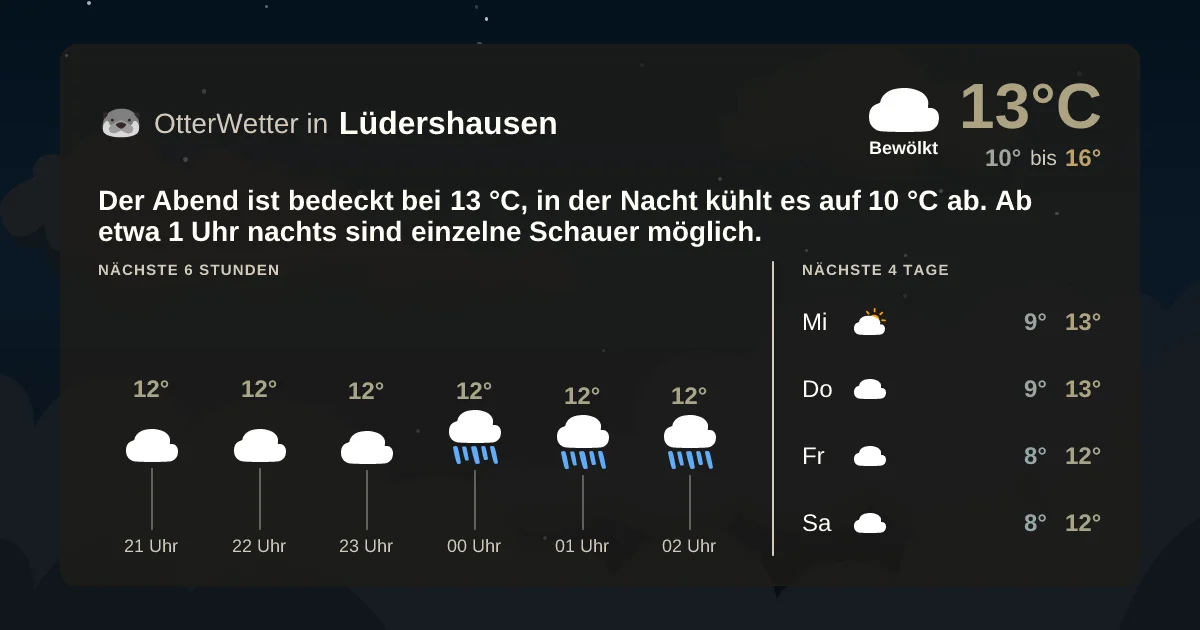 Wetter-Widget-Vorschau mit Vorhersagedaten für Lüdershausen