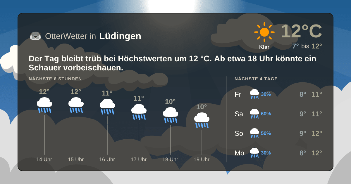 OtterWetter-Widget Lüdingen