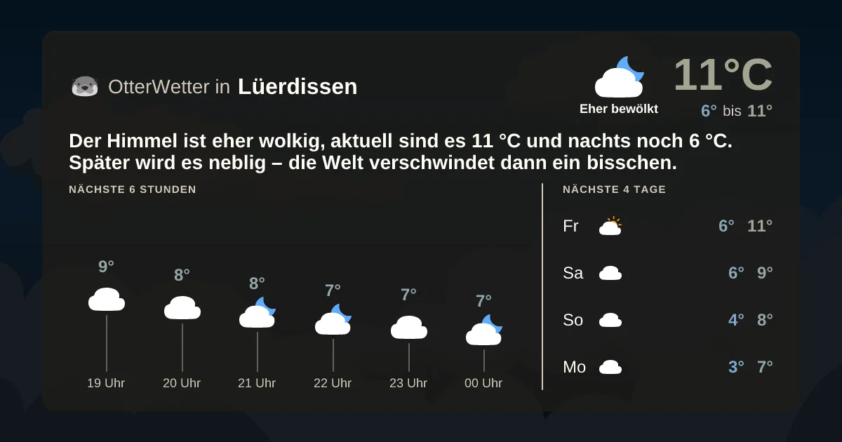 Widget-Vorschau für Lüerdissen Wetter-Widget-Vorschau mit Vorhersagedaten für Lüerdissen