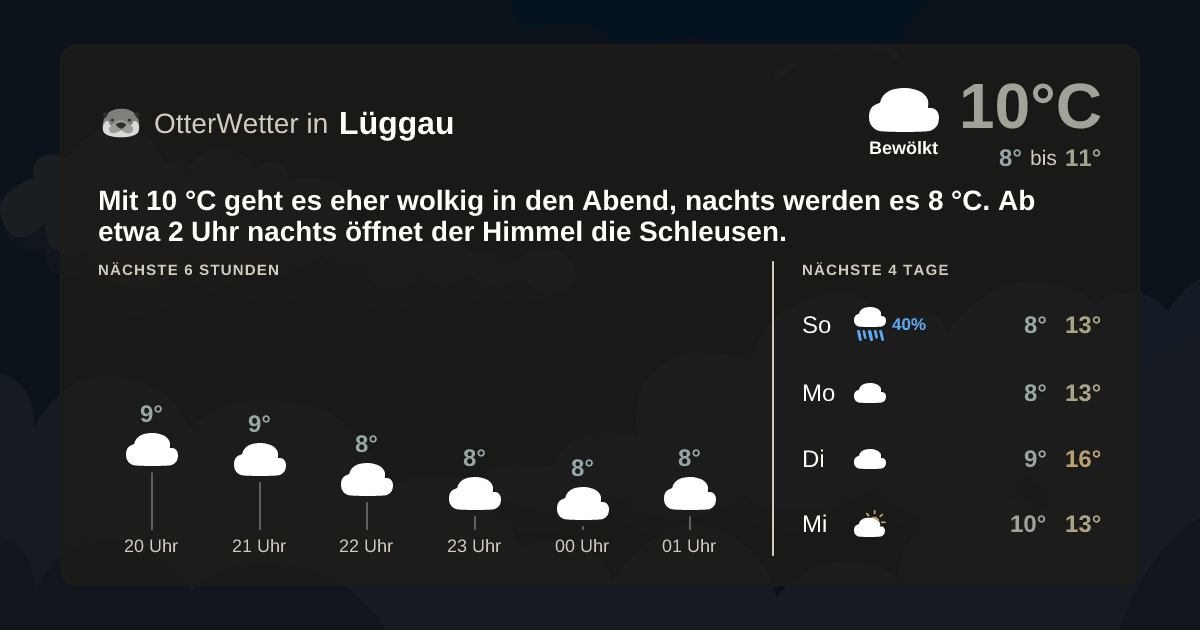 OtterWetter-Widget Lüggau
