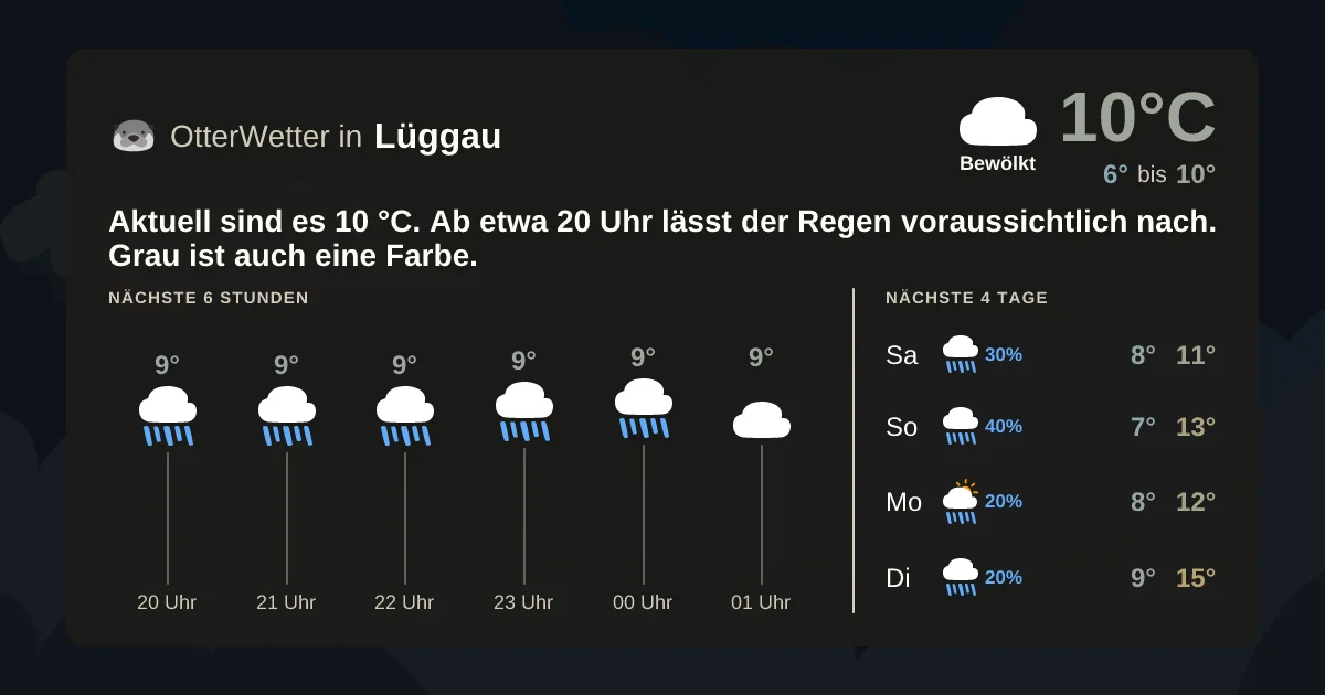 Wetter-Widget-Vorschau mit Vorhersagedaten für Lüggau