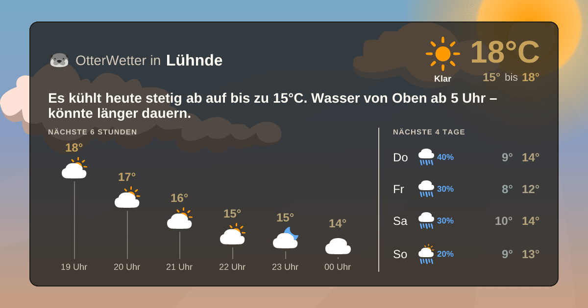 OtterWetter-Widget Lühnde