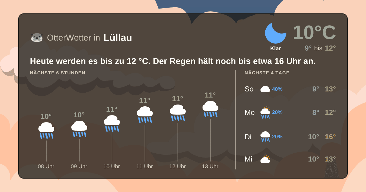 Wetter-Widget-Vorschau mit Vorhersagedaten für Lüllau