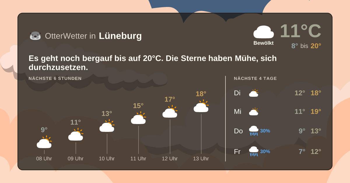 Widget-Vorschau für Lüneburg Wetter-Widget-Vorschau mit Vorhersagedaten für Lüneburg