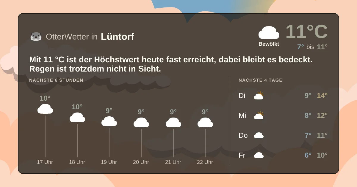 Widget-Vorschau für Lüntorf Wetter-Widget-Vorschau mit Vorhersagedaten für Lüntorf