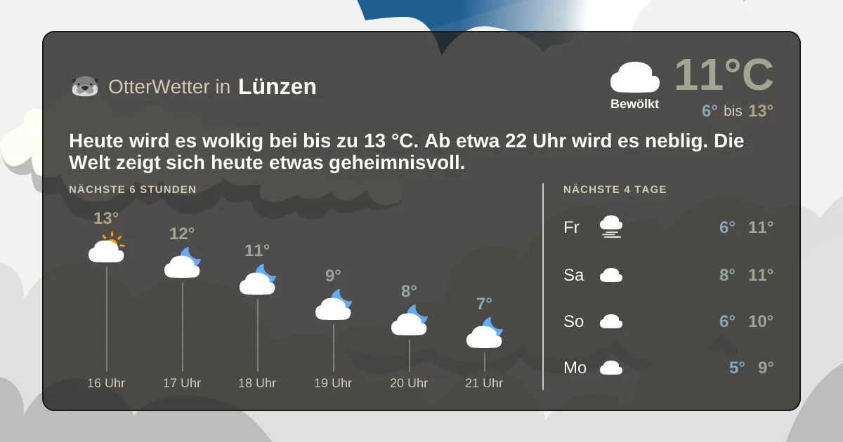 Widget-Vorschau für Lünzen Wetter-Widget-Vorschau mit Vorhersagedaten für Lünzen