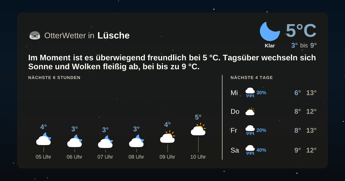 Widget-Vorschau für Lüsche Wetter-Widget-Vorschau mit Vorhersagedaten für Lüsche