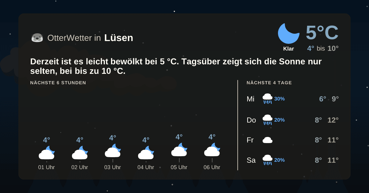 OtterWetter-Widget Lüsen