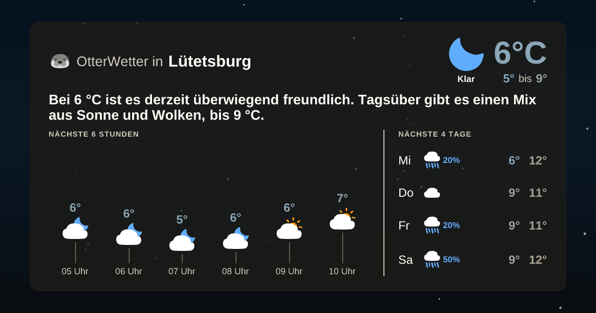 OtterWetter-Widget Lütetsburg