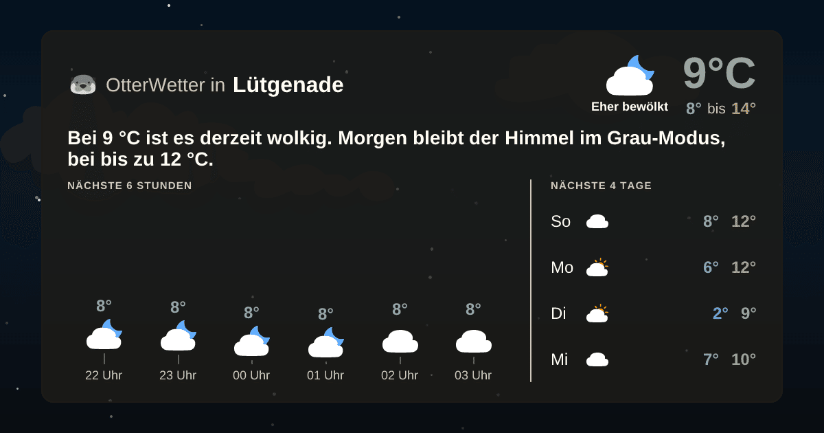 OtterWetter-Widget Lütgenade