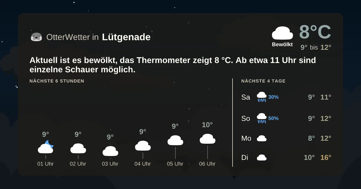 Wetter-Widget-Vorschau mit Vorhersagedaten für Lütgenade