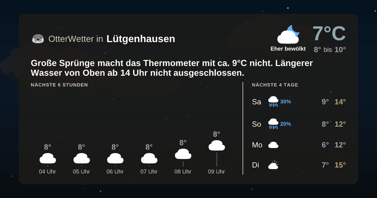 Widget-Vorschau für Lütgenhausen Wetter-Widget-Vorschau mit Vorhersagedaten für Lütgenhausen