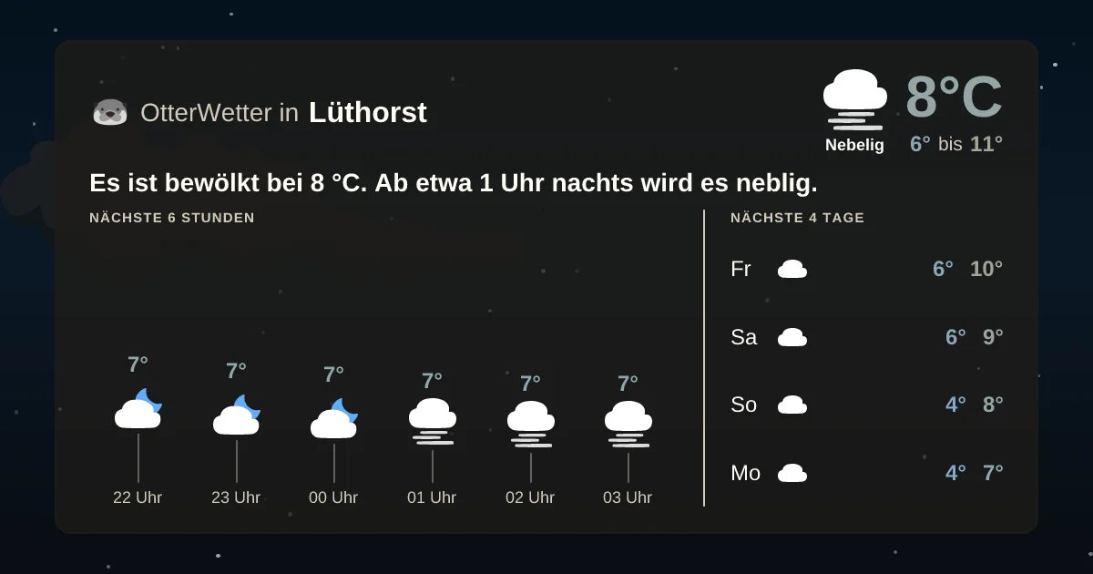Widget-Vorschau für Lüthorst Wetter-Widget-Vorschau mit Vorhersagedaten für Lüthorst