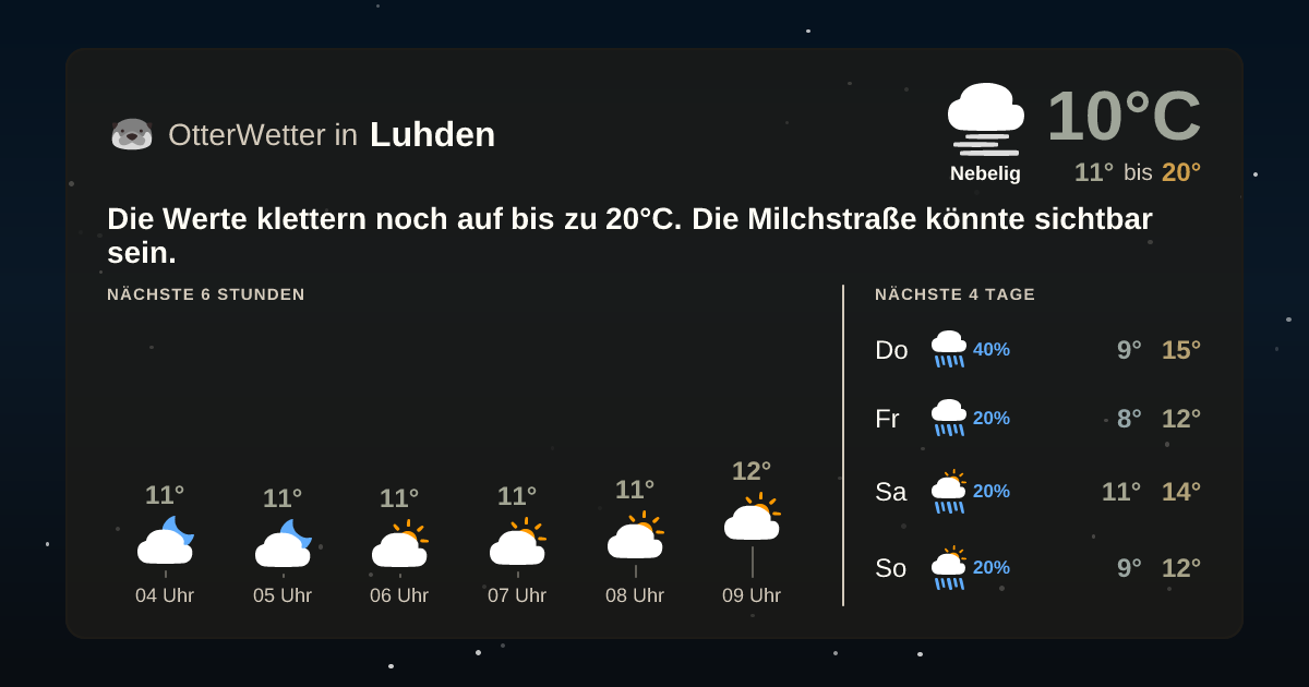 OtterWetter-Widget Luhden