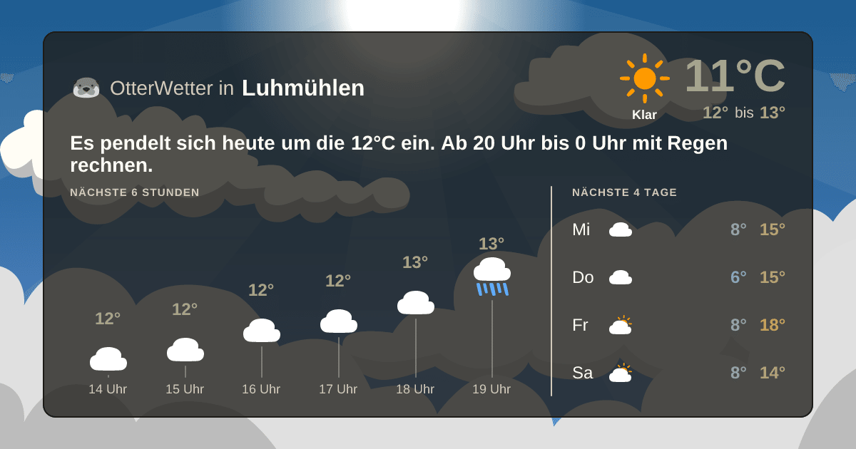 OtterWetter-Widget Luhmühlen