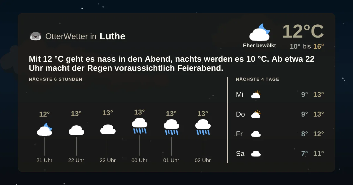 Wetter-Widget-Vorschau mit Vorhersagedaten für Luthe