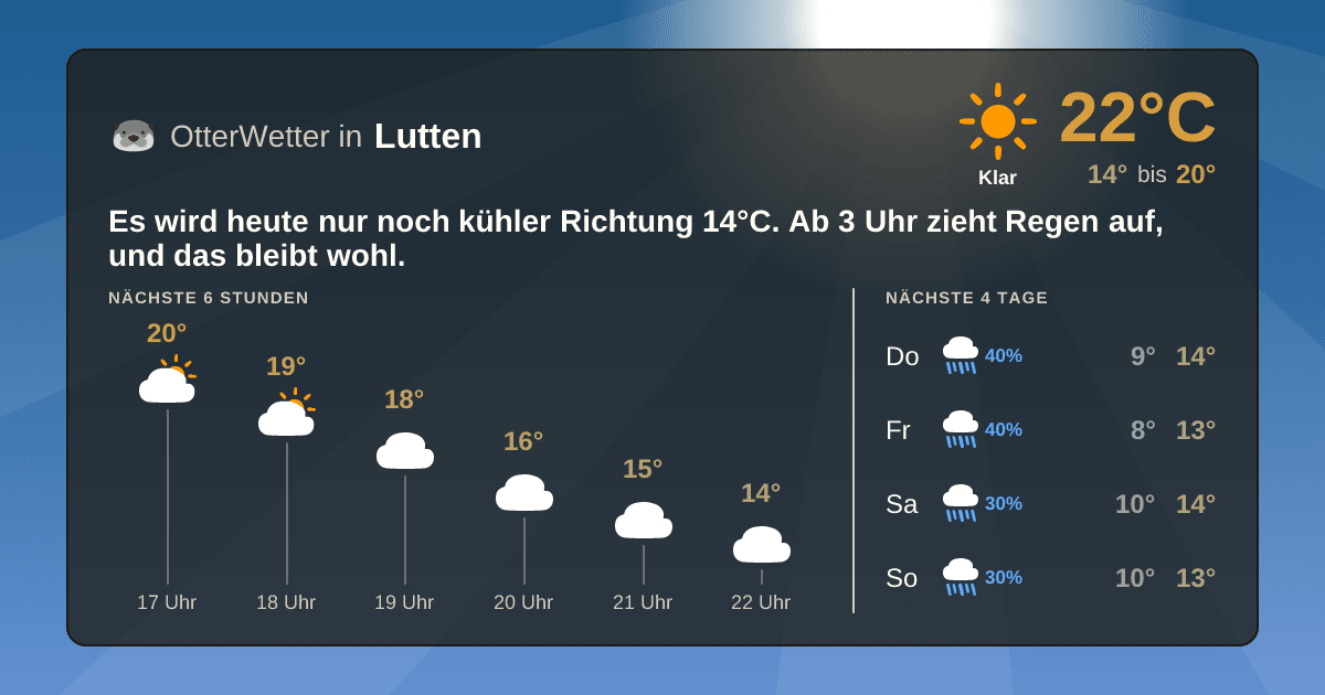 Widget-Vorschau für Lutten Wetter-Widget-Vorschau mit Vorhersagedaten für Lutten