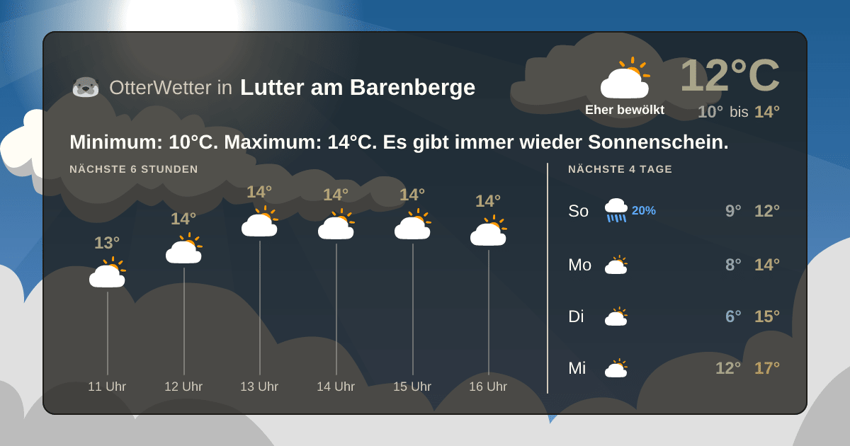 OtterWetter-Widget Lutter am Barenberge