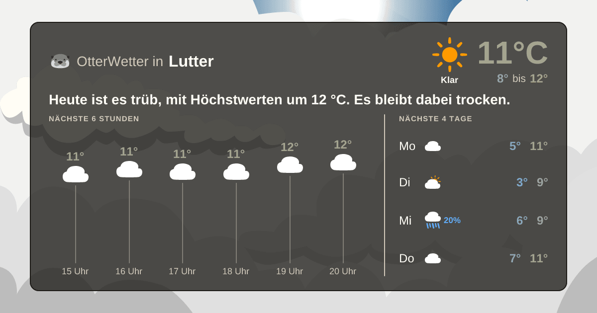 OtterWetter-Widget Lutter