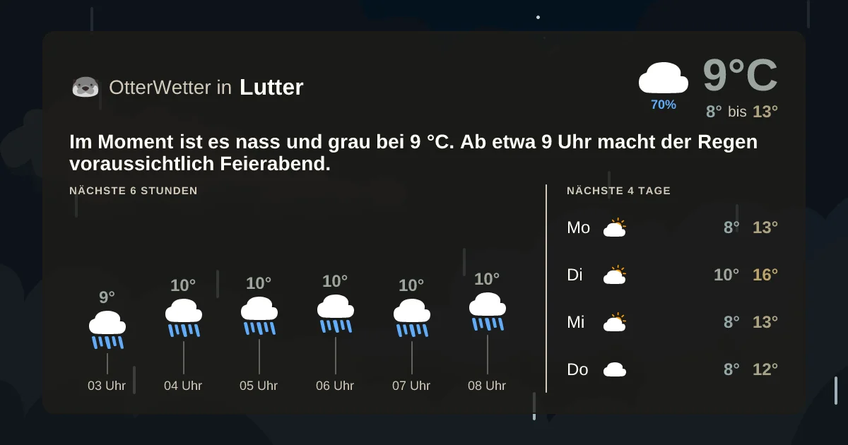 Widget-Vorschau für Lutter Wetter-Widget-Vorschau mit Vorhersagedaten für Lutter