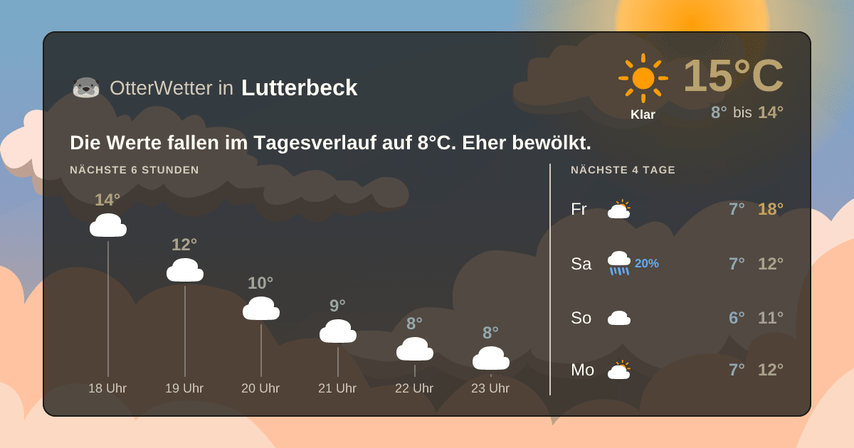 OtterWetter-Widget Lutterbeck