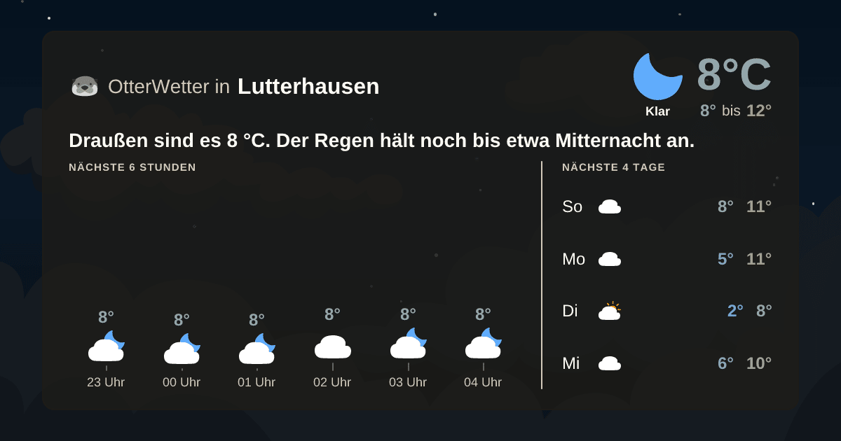 Wetter-Widget-Vorschau mit Vorhersagedaten für Lutterhausen