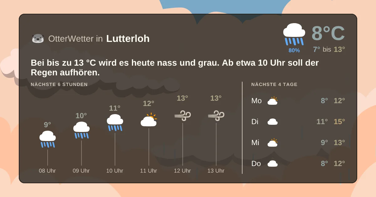 Wetter-Widget-Vorschau mit Vorhersagedaten für Lutterloh
