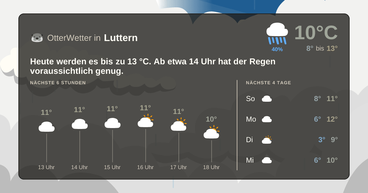 Widget-Vorschau für Luttern Wetter-Widget-Vorschau mit Vorhersagedaten für Luttern