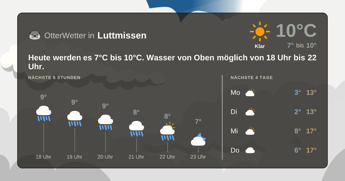 Widget-Vorschau für Luttmissen Wetter-Widget-Vorschau mit Vorhersagedaten für Luttmissen